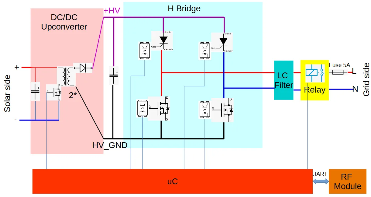 MI Block Diagram